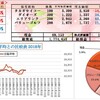 100万円長期投資　8月1週　成績