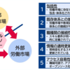 スキルベースのデジタル人材育成策（２）　採用する側もマインドシフトしなきゃ