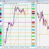 GBP/JPY トレード復習 2021/12/27