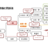 罪数論と刑訴法（概観）