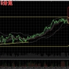 ビットコインFX　8月11日チャート分析　やはり！レンジ相場からのアゲアゲ！！