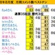 ８月の月間ベストテン　fpdさんが２ヶ月連続の１位で通算35回目