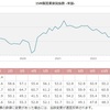 アメリカの製造業動向が分かる！ISM PMIを解説