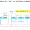 SCVMM 2025 で仮想マシンにゲスト OS をインストールしてみる。