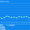 2023/4/21(金)楽天銀行上場