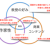 大学生活、メディアデザインで卒業制作し思ったこと色々