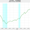 2017/3Q 日本の家計・正味金融資産　+0.8% 前期比　▼