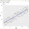C#からggplot2でグラフを描く