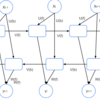 ラビットチャレンジ【深層学習day3】～双方向RNN～