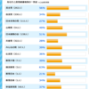 衆議院選挙関連　（守谷、古河の選挙も）