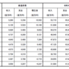 第4章　制度の現状　１．厳しい現状と相次ぐ批判