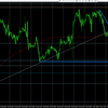 11月5日　EURUSD