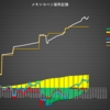 週次運用記録(第３３週)