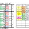 １月８日（日）中山・中京競馬場の２場開催