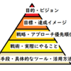 なんで語学本の言うとおりにしてもうまくいかないのか