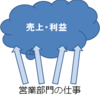 管理部門マネージャーが他部署に受け入れられる方法①