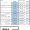 ２０２４０２Ｍ―ＦＵＮＤ戦記　祝最高値更新！