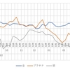 【金・プラチナ・銀】149週目終了時点の損益率は+16.45％でした【実際の画面】