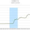 2014/7　米・マネタリーベース　前月比 +1.0%　=&gt;