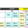 3-9.貨幣オペレーションに関する注意点 その2