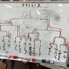 7月8日 ステップアップ ナイトレース(大分県大分市)