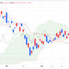 2024年6/14㈮日経平均株価38814.56△94.09(+0.2%) 日銀 金利は現状維持 量的引き締めへ転換　国債購入減額「相応の規模」