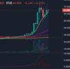 不動産投資と暗号資産XRP