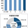 「上司を評価」全省庁で