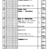 週計画No.44(1月24日～30日)について