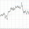 EUR/USD 2023-03-12 weekly review