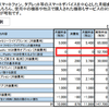 なぜガサ入れがはいらなかったか不思議なくらいのPCデポ