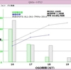 ALL JA1コンテスト参加