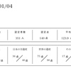 世界遺産検定1級　一発合格できました！