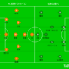 DAZN観戦　2023年J3リーグ第10節　AC長野パルセイロvs松本山雅FC
