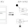 Kotlin 1.1 async/awaitの仕組みと使い方の概要 for Android