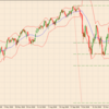 S＆P500指数