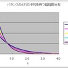 QNA読解：5.1 GI/G/1待ち行列（５）