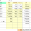 2023年8月toushi家月末記録