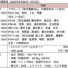 【週報・目標管理#154】心だけが先走りしている感じなので、連休はゆっくりします