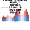 1月19日(火)の福岡県の新型コロナウィルス情報