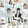 07月12日、片平なぎさ(2024)