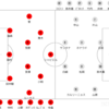 2022 J1リーグ第34節 北海道コンサドーレ札幌vs清水エスパルス メモ