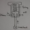 Mechanism of steam brake