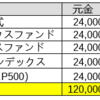 つみたてNISAの成績（2021/3/29~6/11）