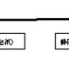 「右翼と左翼」に対するイメージ