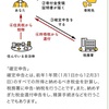 ❻確定拠出年金iDecoの２月の運用報告です。