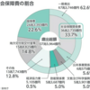 日本のデフォルトとは