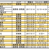 ロングライドイベント。