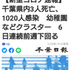 【新型コロナ速報】千葉県内3人死亡、1020人感染　幼稚園などクラスター　6日連続前週下回る（千葉日報オンライン） - Yahoo!ニュース