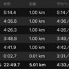 【振り返り】OTT5,000m